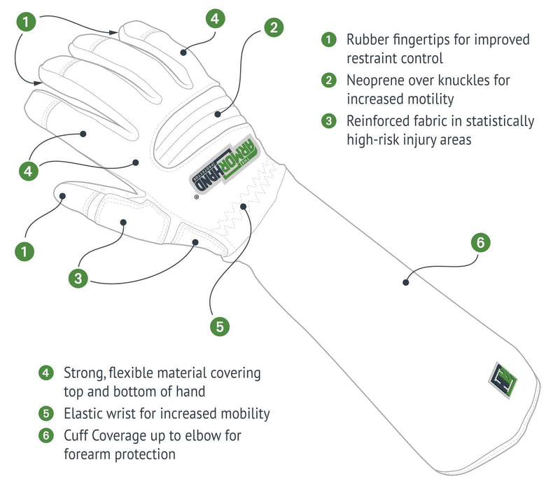 Animal Protective Gloves for Veterinary Use